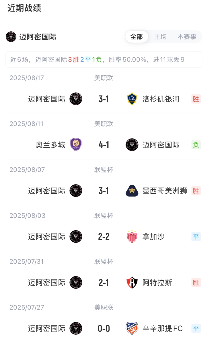 华体会体育app-迈阿密国际vs老虎大学首发：梅西缺阵，苏亚雷斯、德保罗先发