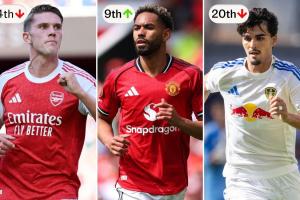 电讯报预测英超排名:利物浦卫冕,阿森纳跌第四,曼联排进上半区