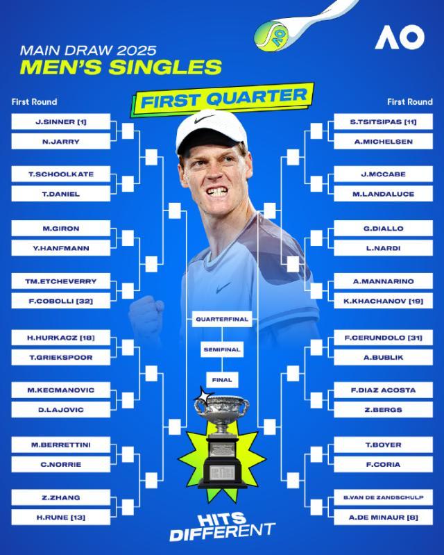 华体会 hth-澳网德约阿卡恐八强遭遇 辛纳卫冕之路一马平川？