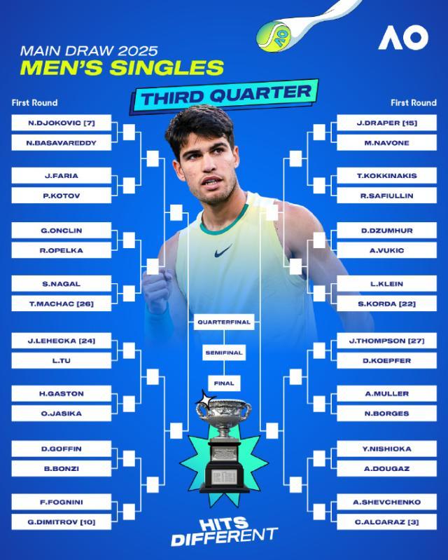 华体会 hth-澳网德约阿卡恐八强遭遇 辛纳卫冕之路一马平川？