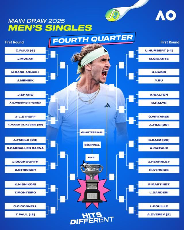 华体会 hth-澳网德约阿卡恐八强遭遇 辛纳卫冕之路一马平川？