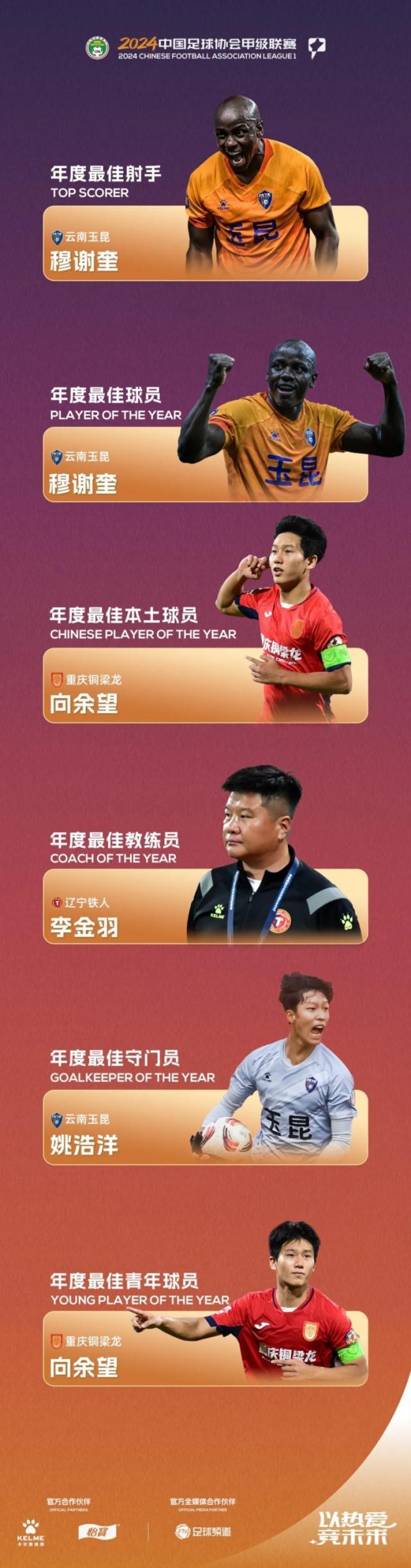 下载-中甲联赛评选：穆谢奎包揽金靴MVP 李金羽最佳教练