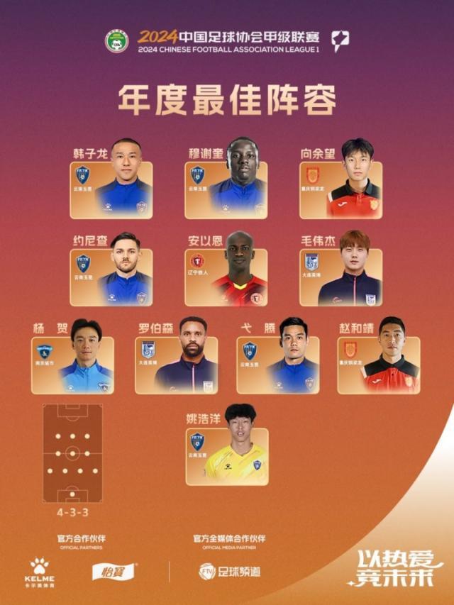 下载-中甲联赛评选：穆谢奎包揽金靴MVP 李金羽最佳教练