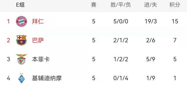 下载-【前瞻】欧冠小组赛最后8场 未解谜底不止还剩巴萨