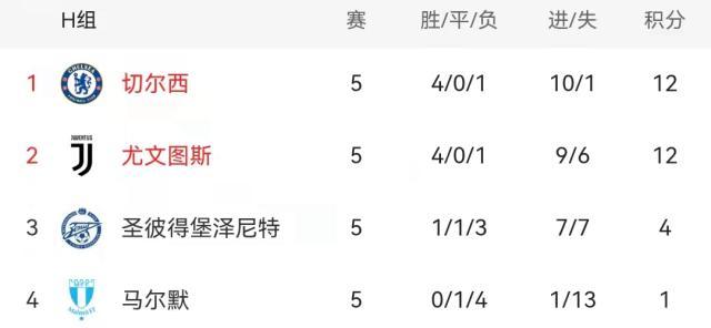 下载-【前瞻】欧冠小组赛最后8场 未解谜底不止还剩巴萨