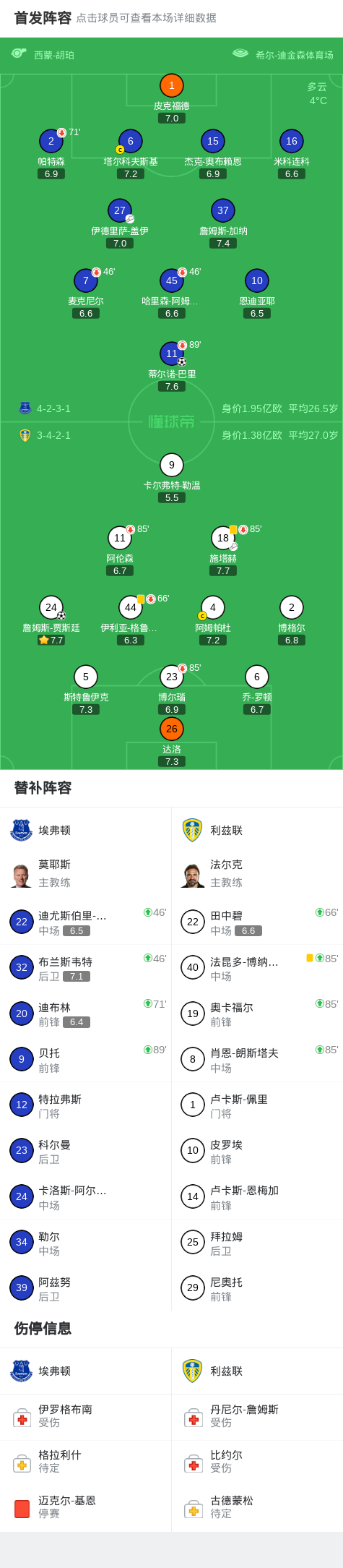 华体会 hth-埃弗顿1-1利兹联，巴里破门，贾斯廷建功
