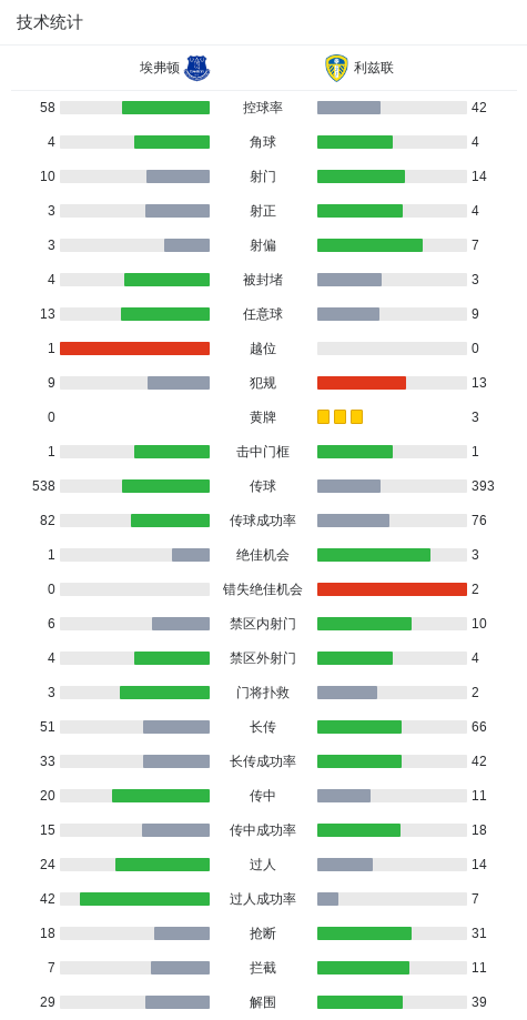 华体会 hth-埃弗顿1-1利兹联，巴里破门，贾斯廷建功