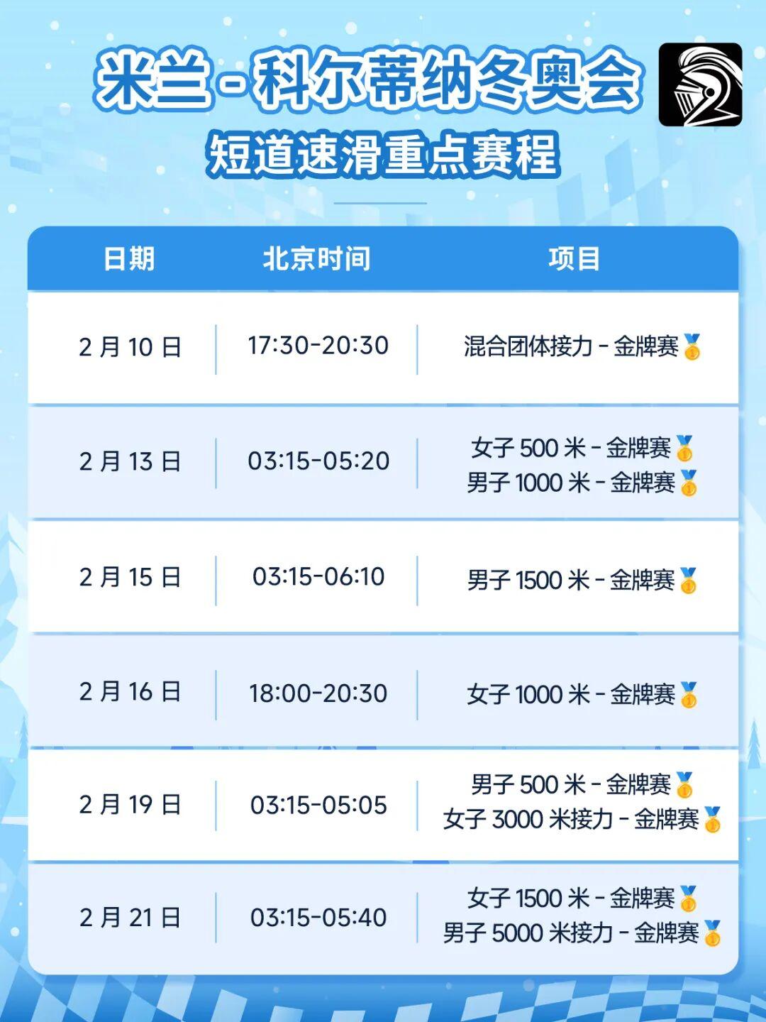 华体会 hth-巅峰对决！米兰冬奥八看点